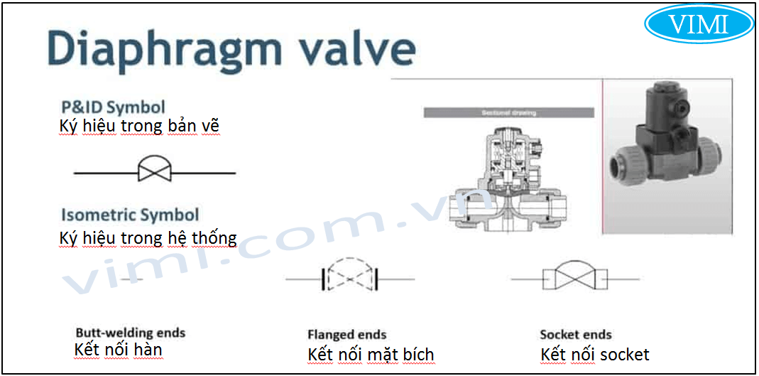 Ký hiệu van màng