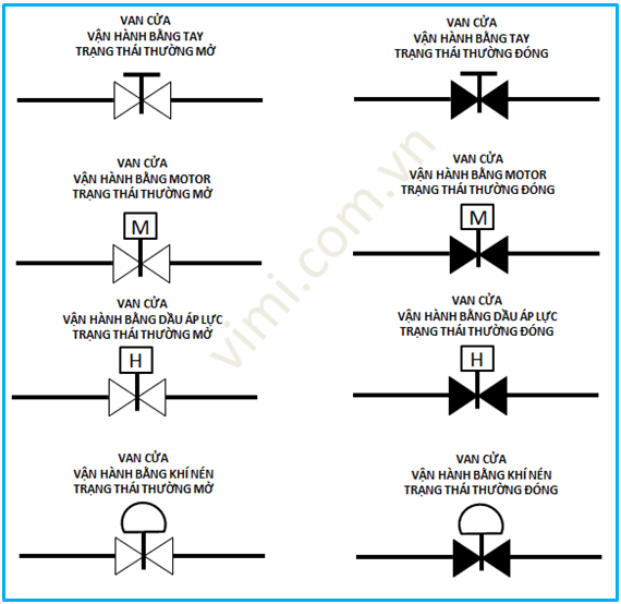 ký hiệu van cổng theo chủng loại