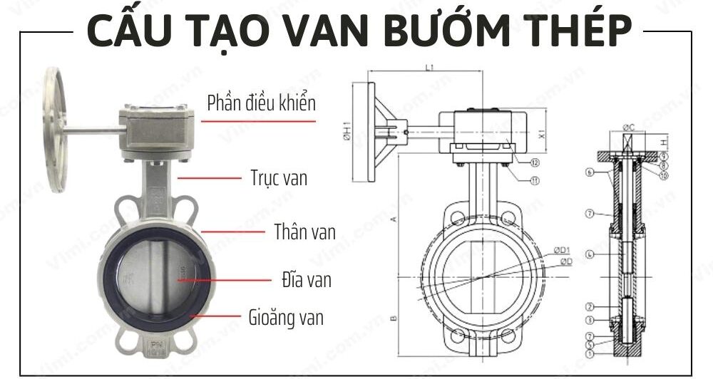 cấu tạo của van bướm thép