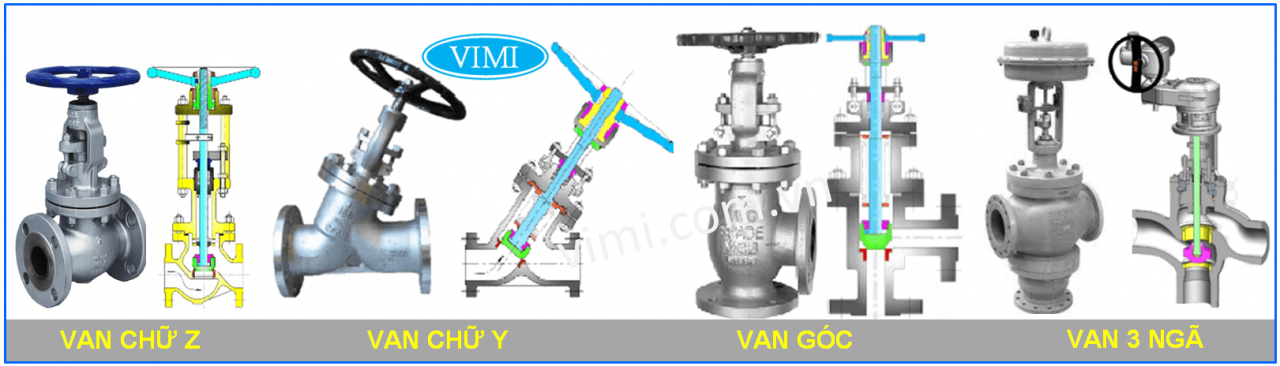 Van cầu là gì | Tìm hiểu về van cầu Phân loại van cầu theo hình dạng và dòng chảy