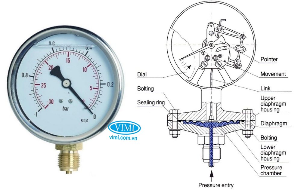 Đồng hồ dầu đo áp suất