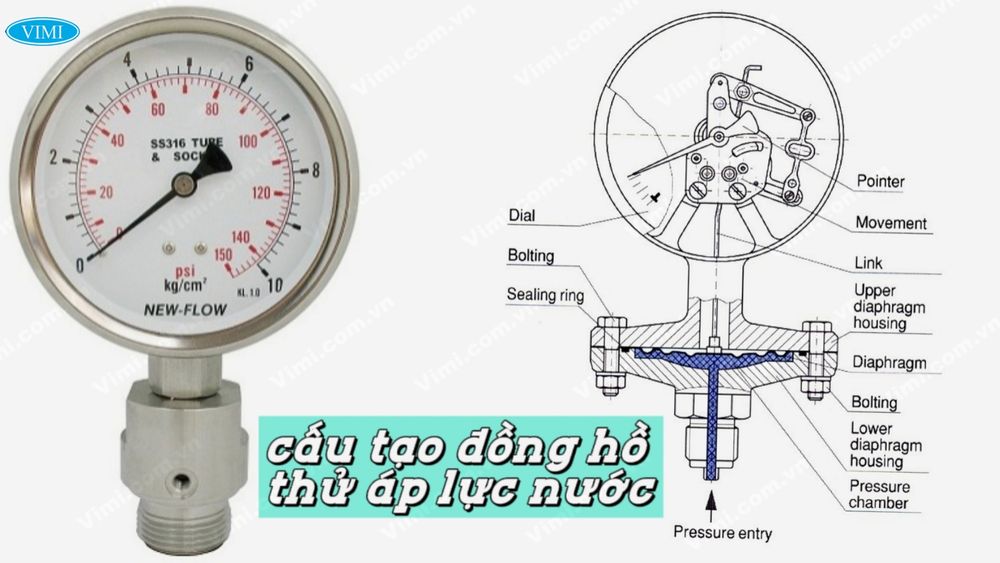 Đồng hồ thử áp lực nước