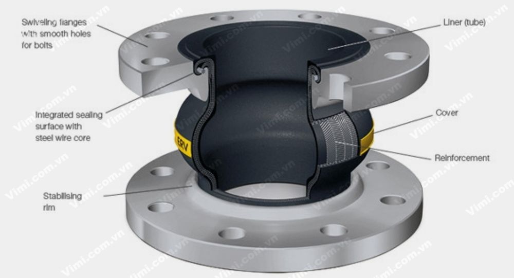 Khớp nối mềm dn100