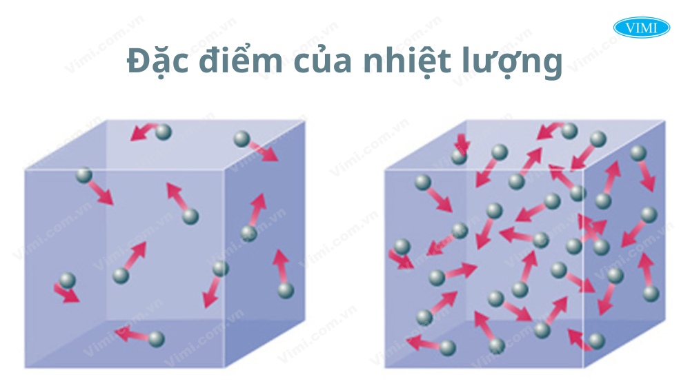 đặc điểm nhiệt lượng