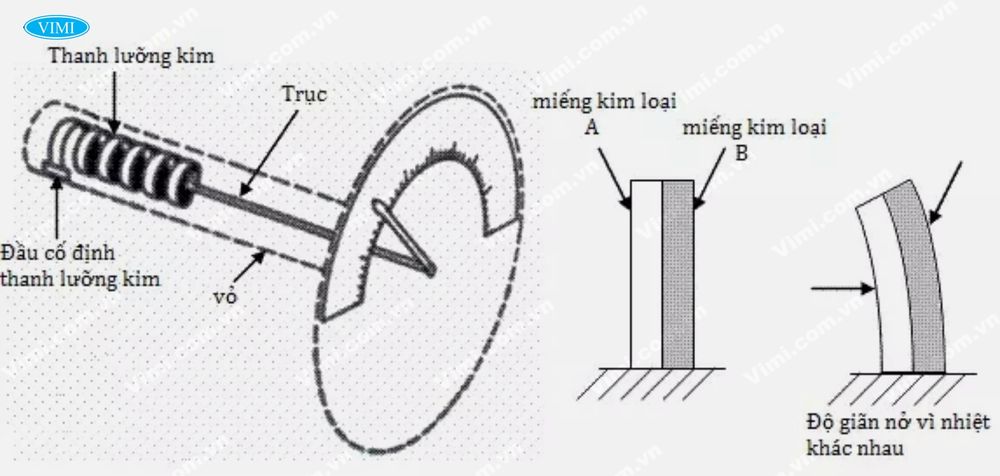 đồng hồ đo nhiệt độ dạng cơ 