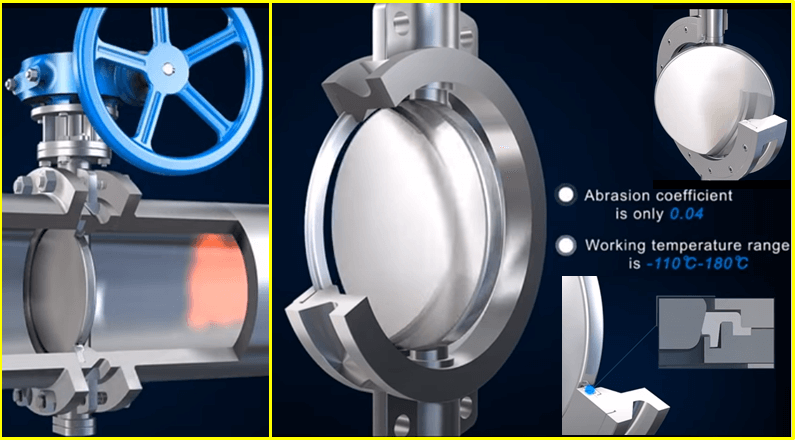 ưu điểm của van bướm lệch tâm kép