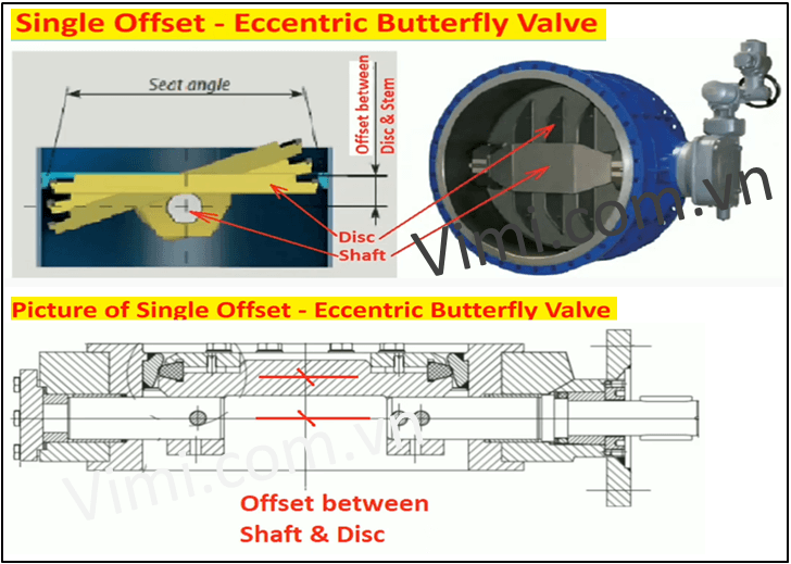 Van bướm lệch tâm là gì Cấu tạo van bướm lệch tâm đơn