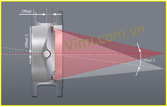 Van bướm lệch tâm là gì Nguyên lý hoạt động của van  lệch tâm