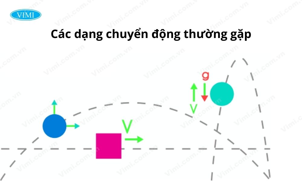 các dạng chuyển động thường gặp