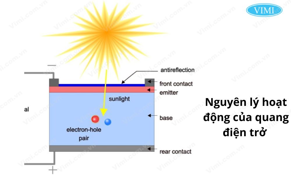 Nguyên tắc hoạt động của quang điện trở: Cấu tạo, nguyên lý và ứng dụng ...