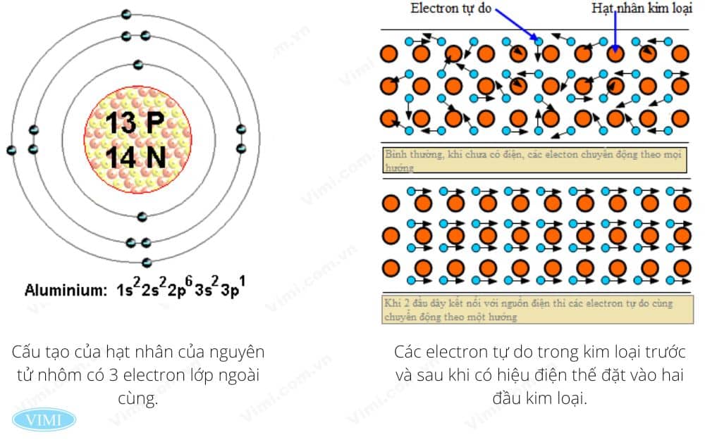 Tính dẫn điện của kim loại