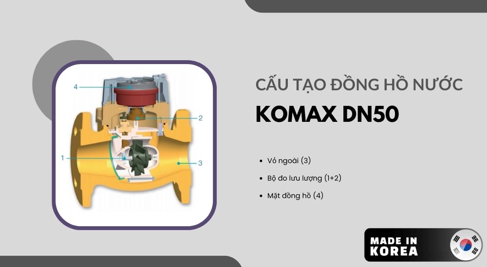 3. Cấu tạo và nguyên lí hoạt động Komax DN50