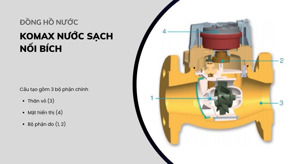 Komax nước sạch nối bích 2. Thương hiệu đồng hồ nước Komax xuất xứ Hàn Quốc