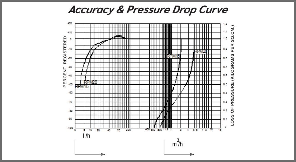 2. Thông số kĩ thuật 