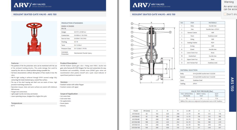 Catalogue Van ARV | Download bản đầy đủ chi tiết catalogue van ARV vimi.com .vn 3