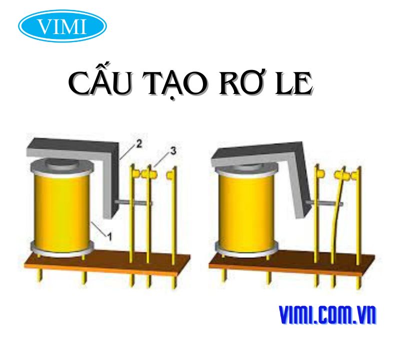 Cấu tạo của Rơ le 