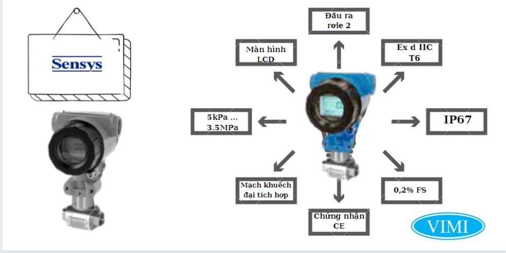 Đồng hồ cảm biến chênh áp Sensys SIG ( DL)| Chính hãng #1 ưu điểm áp suất chênh lệch