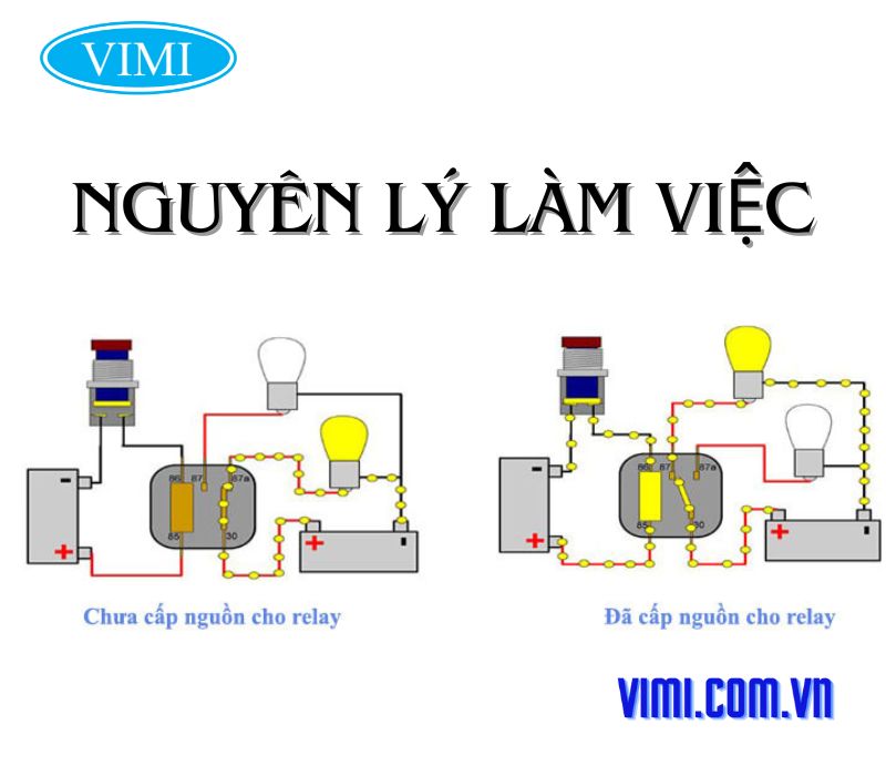 Nguyên lý làm việc Rơ le 