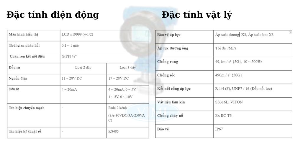 Đồng hồ cảm biến chênh áp Sensys SIG ( DL)| Chính hãng #1 đặc tính cẩm biến chênh áp