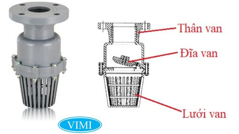 cấu tạo rọ bơm nhựa