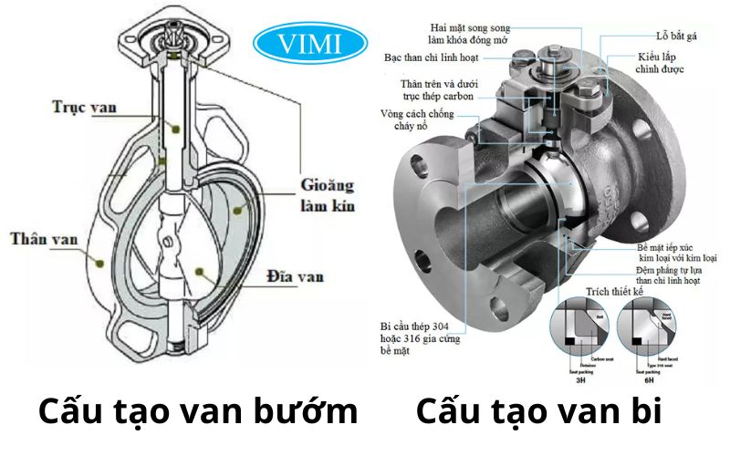 Cấu tạo van bướm và van bi