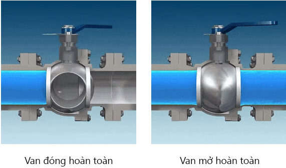 Nguyên lý hoạt động van bi