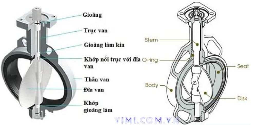 cấu tạo van bướm gang