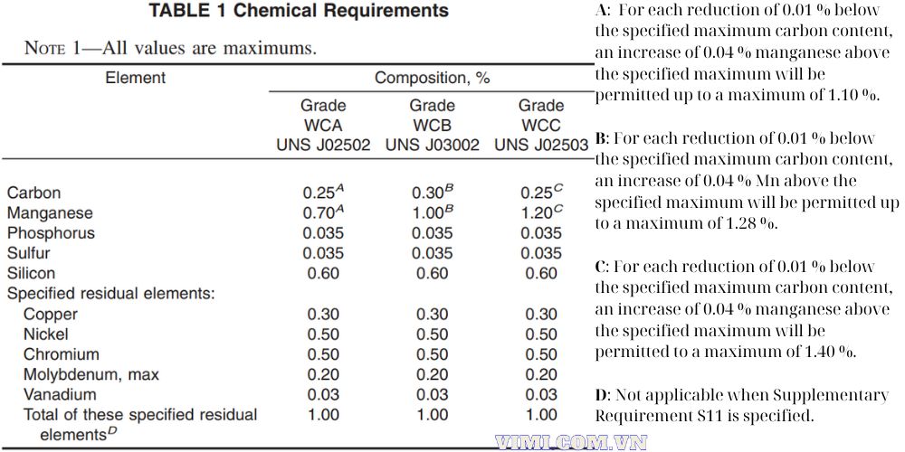wcb wca la gi vimi.com .vn 1