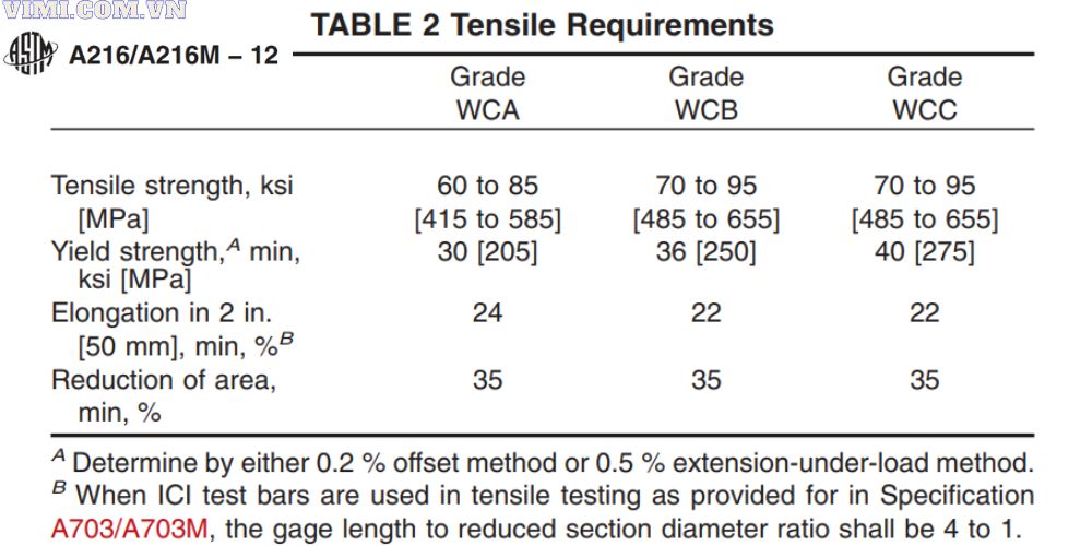 wcb wca la gi vimi.com .vn 2
