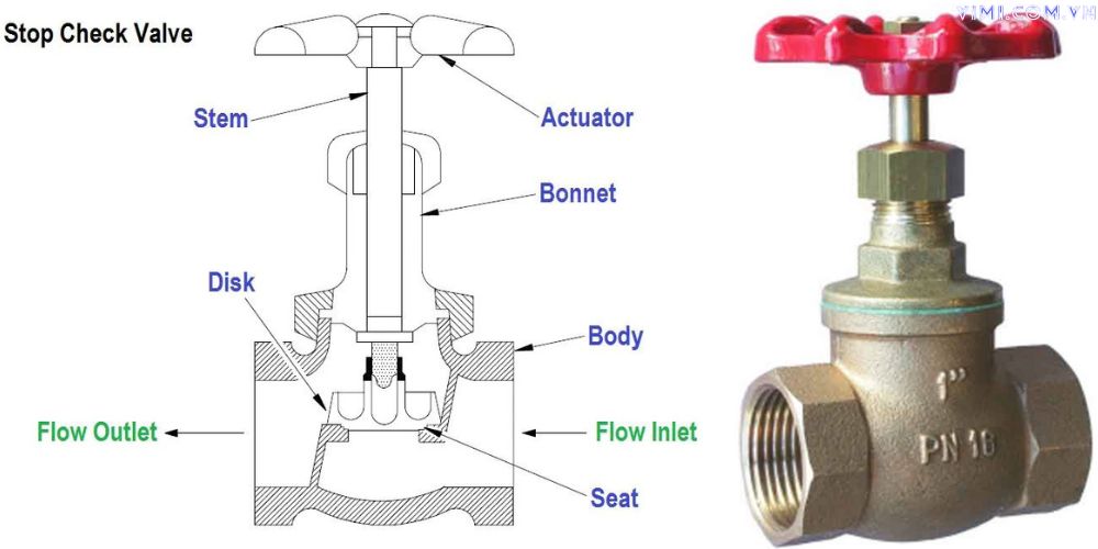 Check valve là gì - Từ A đến Z stop check valve
