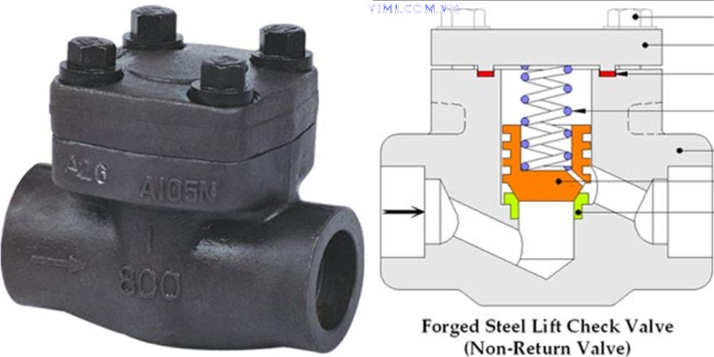 Check valve là gì - Từ A đến Z lift check valve