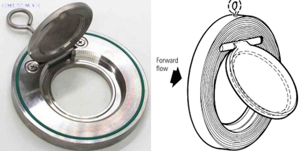 Check valve là gì - Từ A đến Z single disc check valve