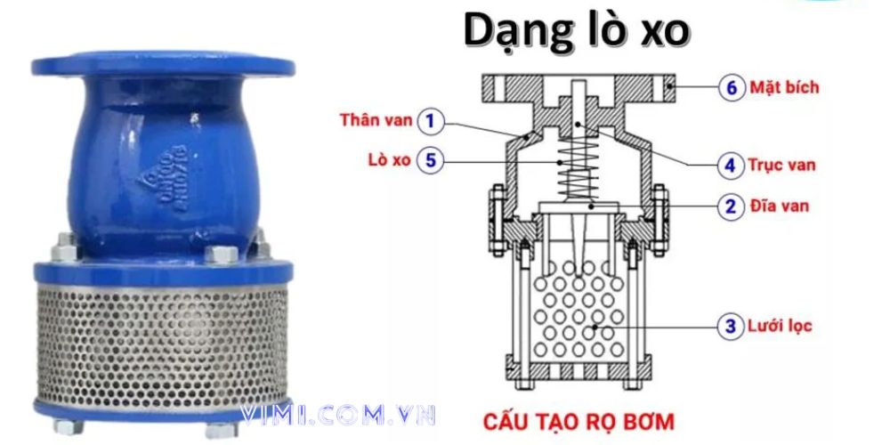 Foot valve là gì - 7 yếu tố cốt lõi cấu tạo kiểu lò xo của foot valve