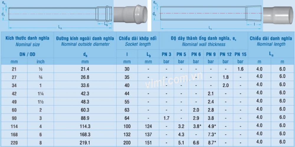 Kích thước ống nhựa PVC | Dễ hiểu - Dễ tra cứu kich thuoc ong nhua pvc 16