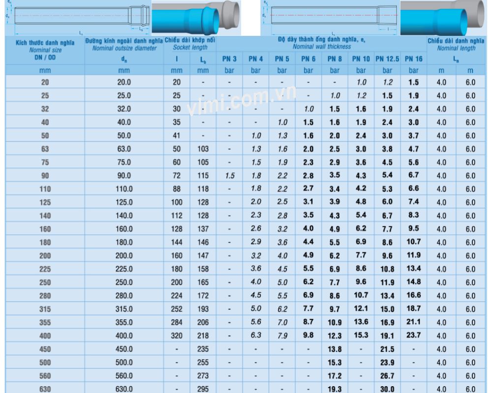 Kích thước ống nhựa PVC | Dễ hiểu - Dễ tra cứu kich thuoc ong nhua pvc 17