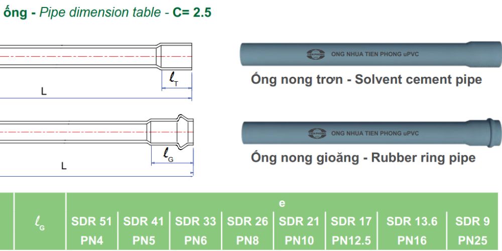 ống upvc ký hiệu pn16