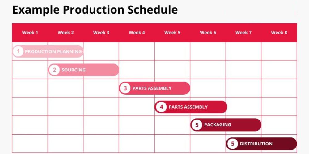 sch la gi sch40 sch80 11