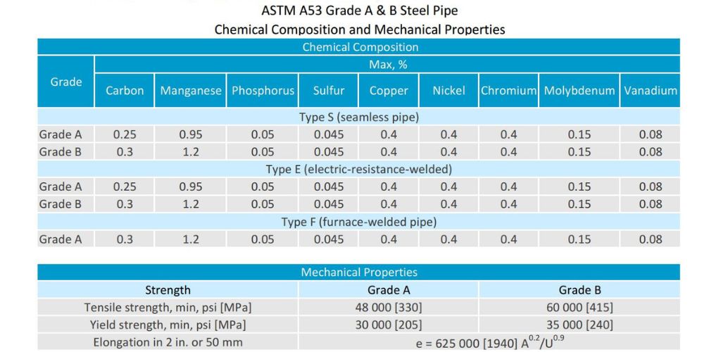 sch la gi sch40 sch80 12