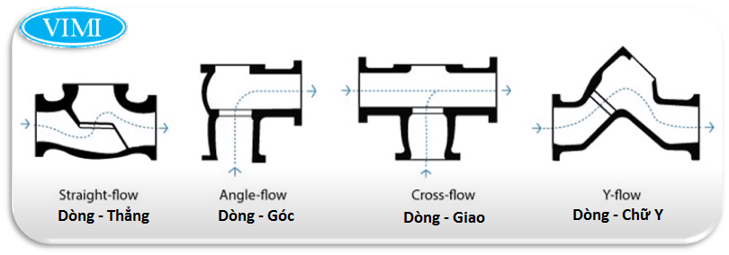 Van cầu là gì | Tìm hiểu về van cầu van cau la gi 11