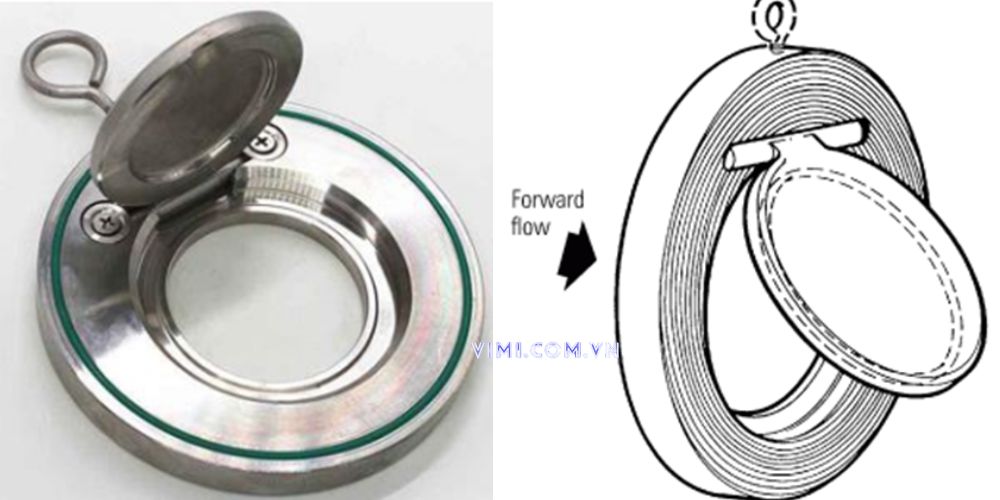 cấu tạo van 1 chiều cửa lật