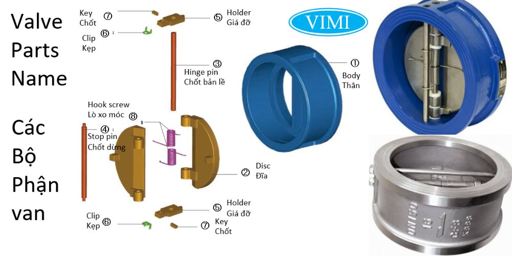 cấu tạo van 1 chiều cánh lật