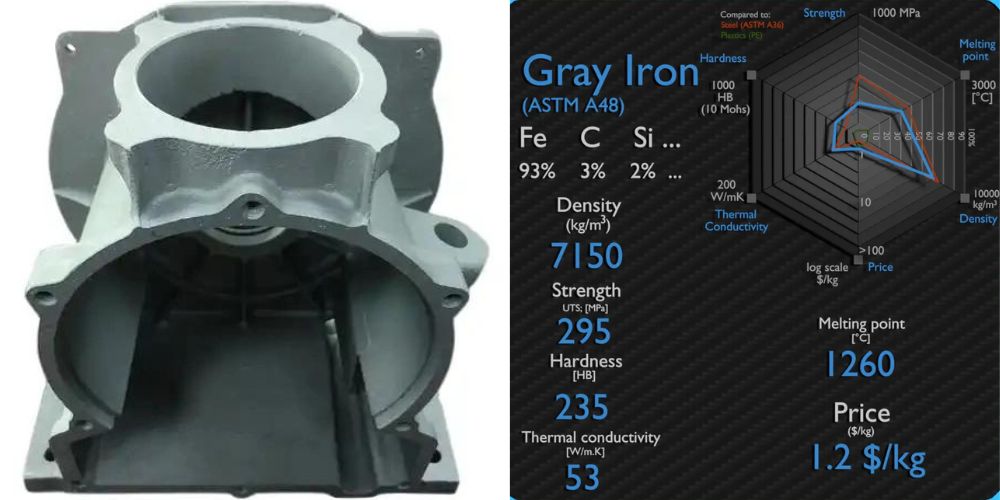 cong dung gang xam la gi 5