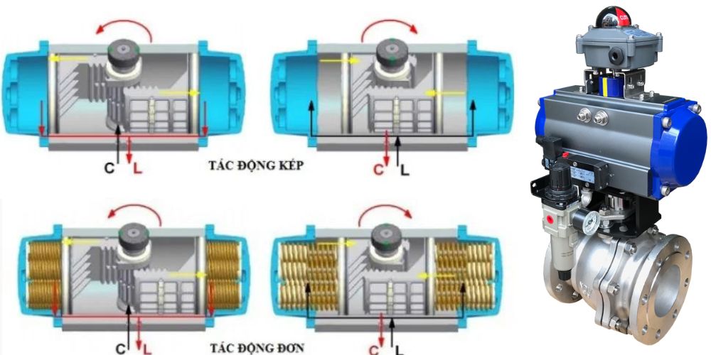 nguyên lý hoạt động van bi khí nén
