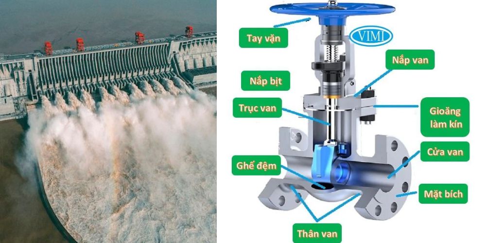 Van chặn là gì cấu tạo của van chặn