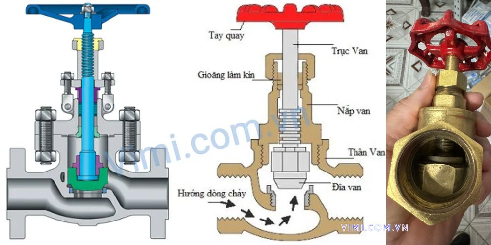 cấu tạo van cổng dn32
