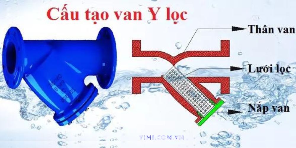 cấu tạo của y lọc dn100