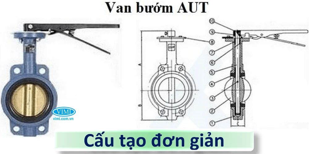 Aut Fig061 105