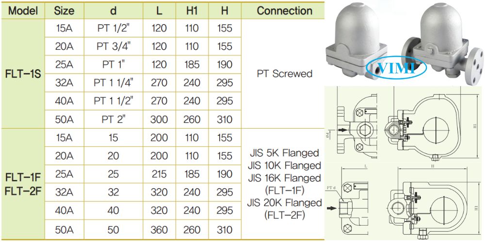 YNV FLT 1S 1F 2F 105 9