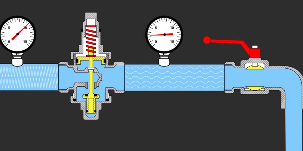 Pressure reducing valve là gì nguyên lý hoạt động của direct pressure reducing valve