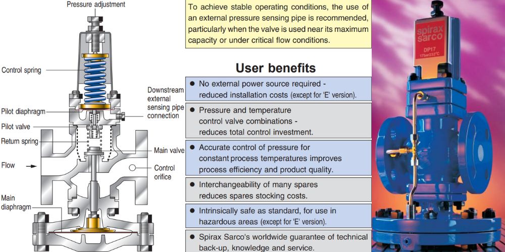 Pressure reducing valve là gì cấu tạo của indirect pressure reducing valve